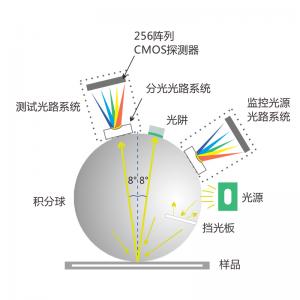 分光色差仪PS2050