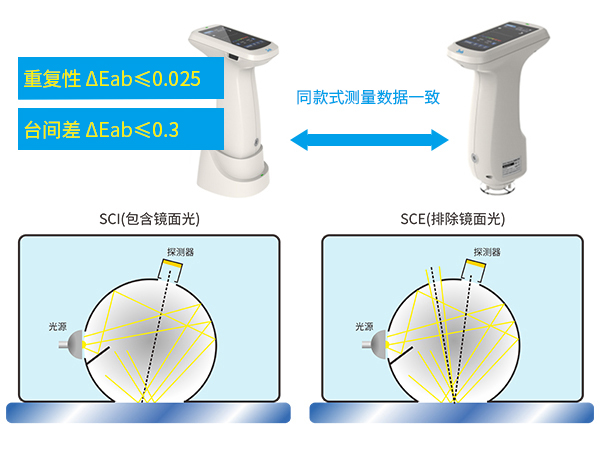 1764235355638442.jpg 一、性能优势.jpg