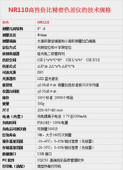 NR110电脑色差仪